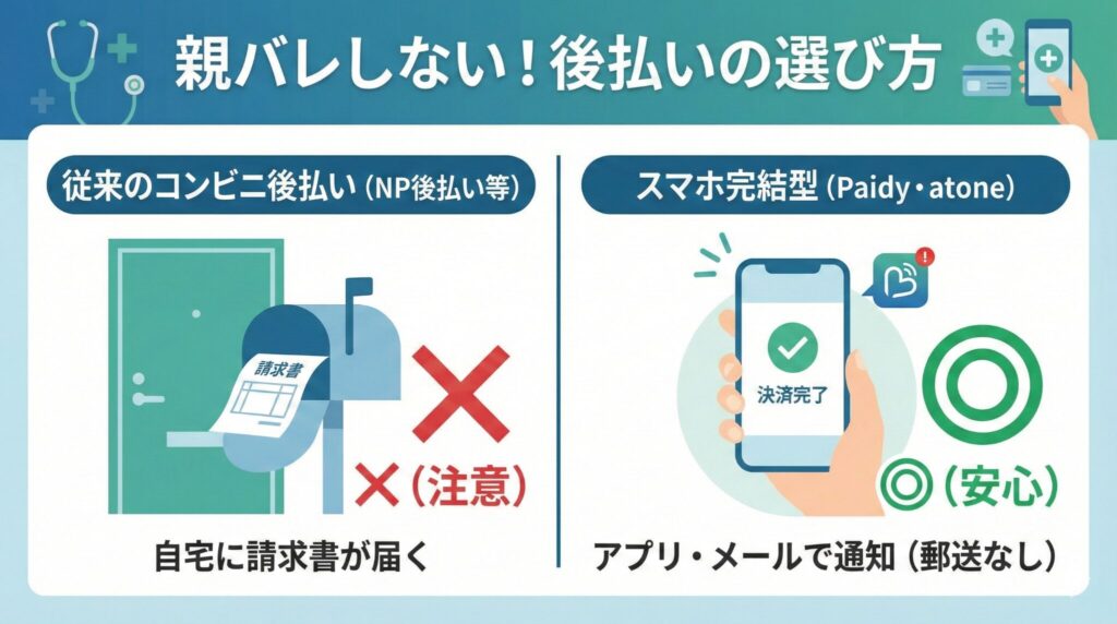 アフターピルの後払いで親バレしない選び方：自宅に紙の請求書が届くサービスとスマホアプリ完結型の違い比較図