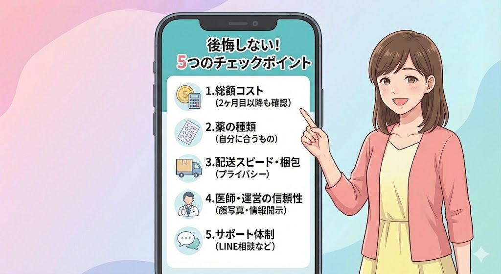 スマートフォンの画面に表示された、オンラインピル選びで後悔しないための5つのチェックポイントリスト。アイキャッチ画像と同じ医師と女性のイラストが左右に配置されている。リストの内容は、1.総額コスト(2ヶ月目以降も確認)、2.薬の種類(自分に合うもの)、3.配送スピード・梱包(プライバシー)、4.医師・運営の信頼性(顔写真・情報開示)、5.サポート体制(LINE相談など)で、それぞれに対応するアイコンが添えられている。