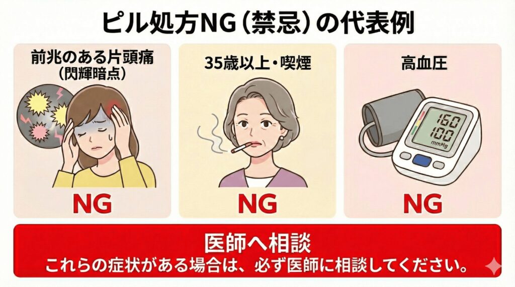 低用量ピルを服用できない禁忌のケース:前兆のある片頭痛(閃輝暗点)、35歳以上の喫煙者、高血圧