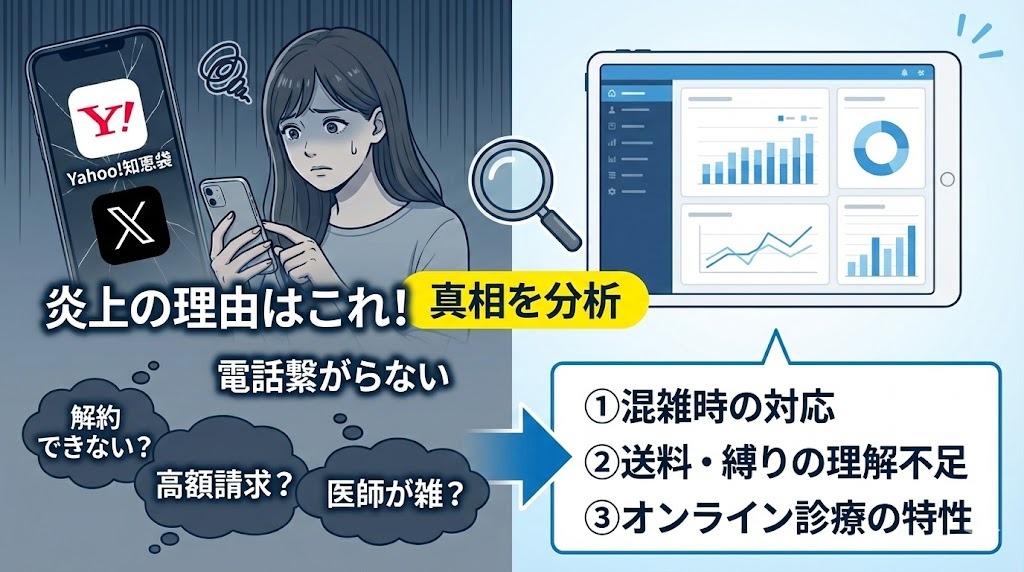 SNSや知恵袋で見られる「解約できない」「怪しい」といったネガティブな口コミの吹き出しイラスト