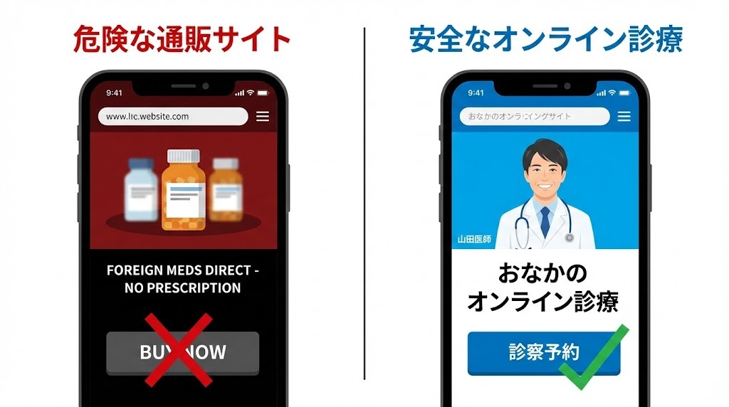 【スマホ画面比較】危険なピル通販サイト(怪しい英語、特定商取引法表記なし)と、安全なオンライン診療サイト(日本の医師名明記、日本語パッケージ)の見分け方図解。