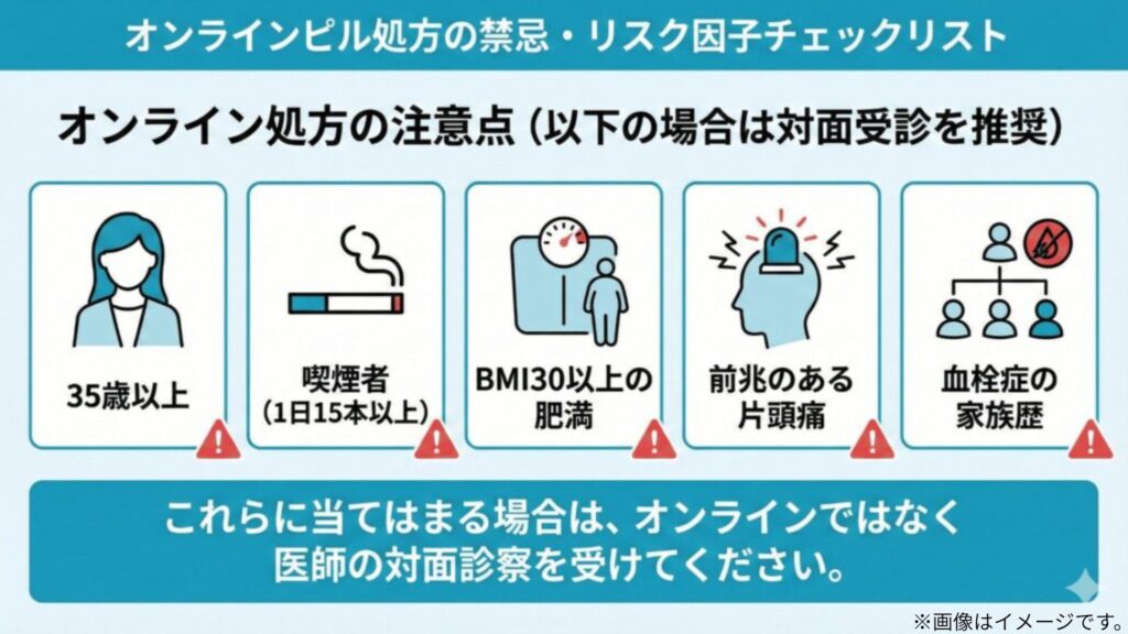オンラインピル処方の禁忌・リスク因子のチェックリスト