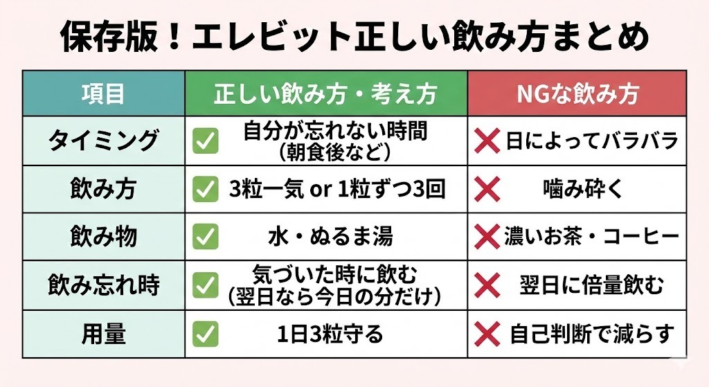 エレビットの正しい飲み方とNGな飲み方をまとめた最終チェックリストの表