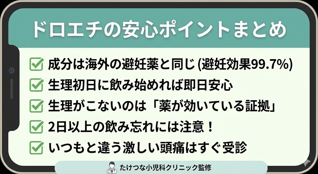 ドロエチに関する記事の重要ポイントをまとめたチェックリスト形式の画像。成分が海外の避妊薬と同じであること、生理初日の服用開始で即日安心であること、生理がこないのは薬が効いている証拠であることなど、5つの安心ポイントが記載されている。