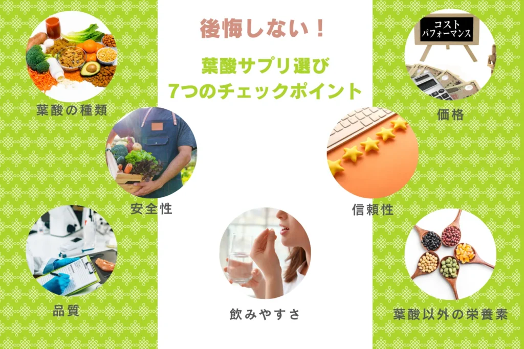 葉酸サプリを選ぶ際の7つのポイントを示す画像