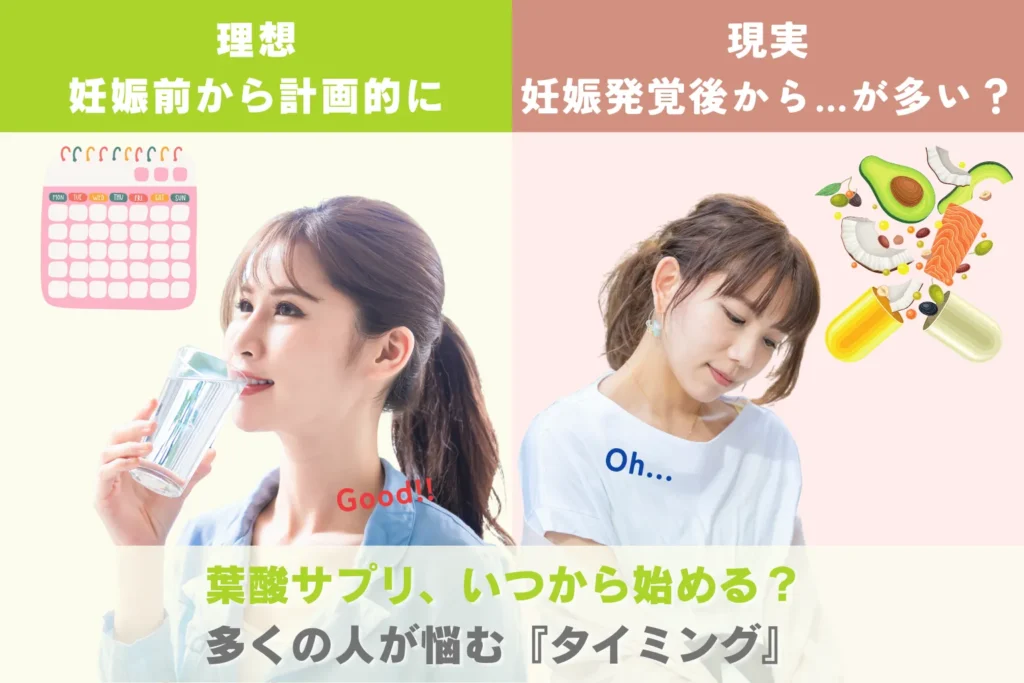 葉酸サプリの理想的な摂取開始時期である妊娠1ヶ月以上前と、実際の摂取開始時期である妊娠判明後のギャップを示すイラスト