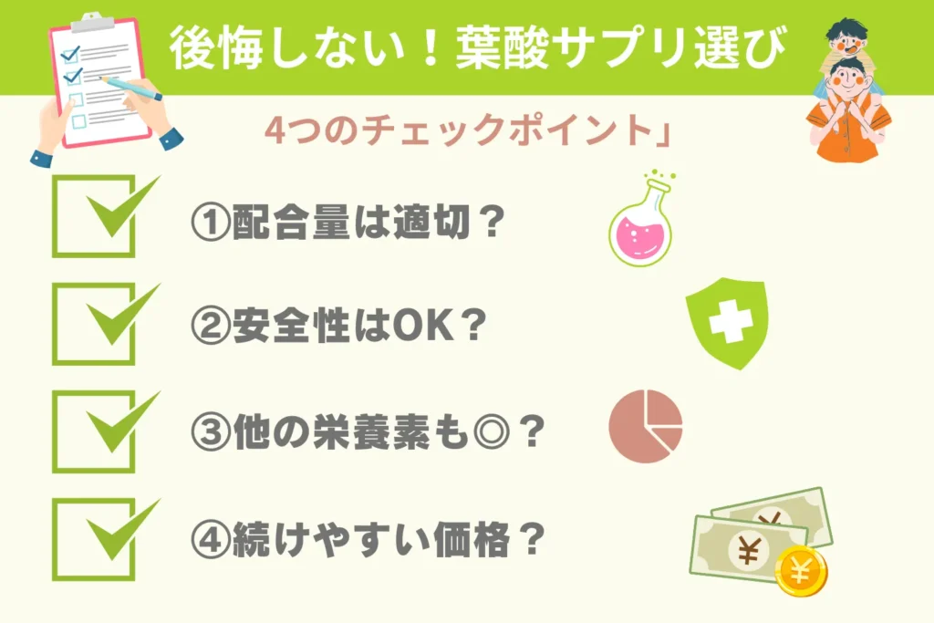葉酸サプリを選ぶ際の4つの重要ポイント(配合量、安全性、葉酸以外の栄養素、価格)をチェックリスト形式で示した画像