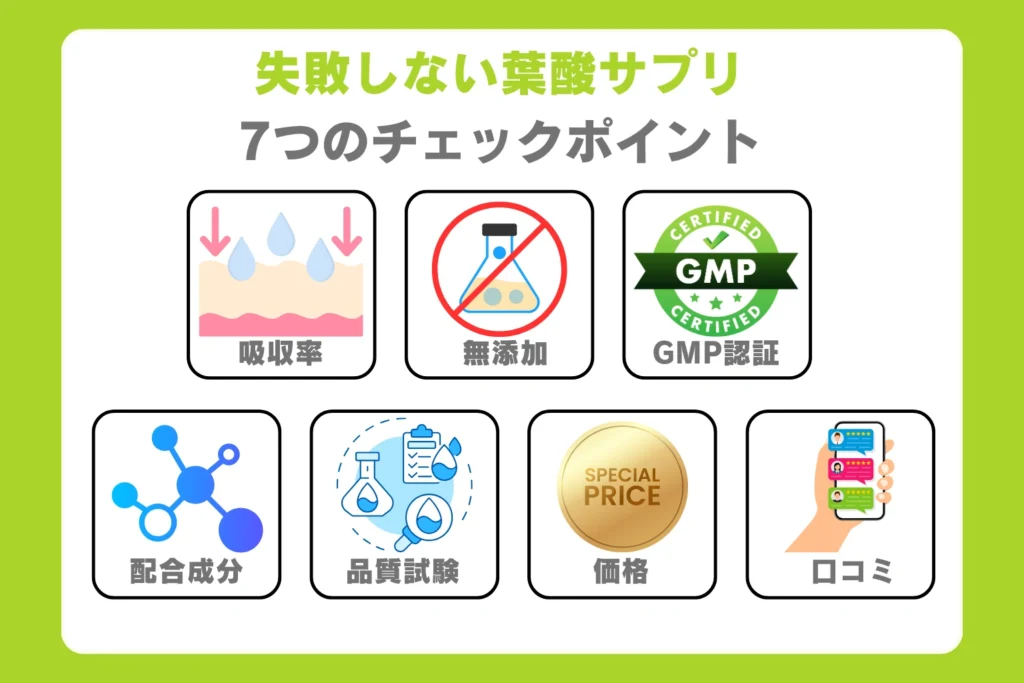 葉酸サプリ選びで確認すべき7項目をまとめたインフォグラフィック