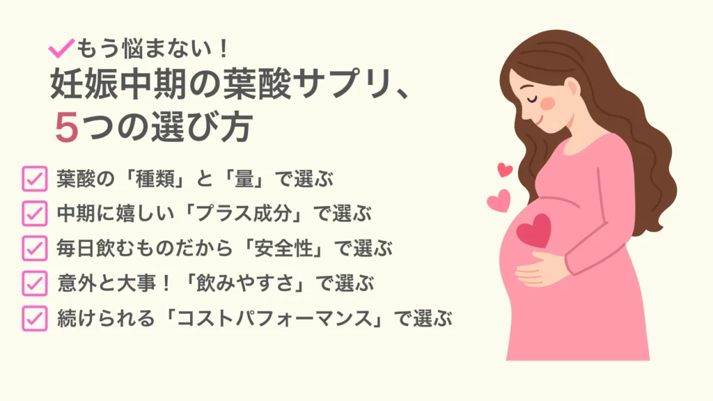 葉酸サプリ選定で確認すべき5項目をチェックリスト形式で示した図