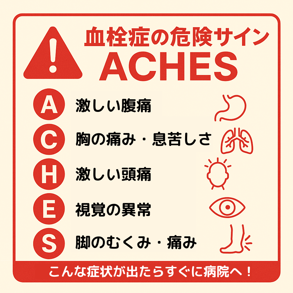 血栓症の危険サイン(ACHES)