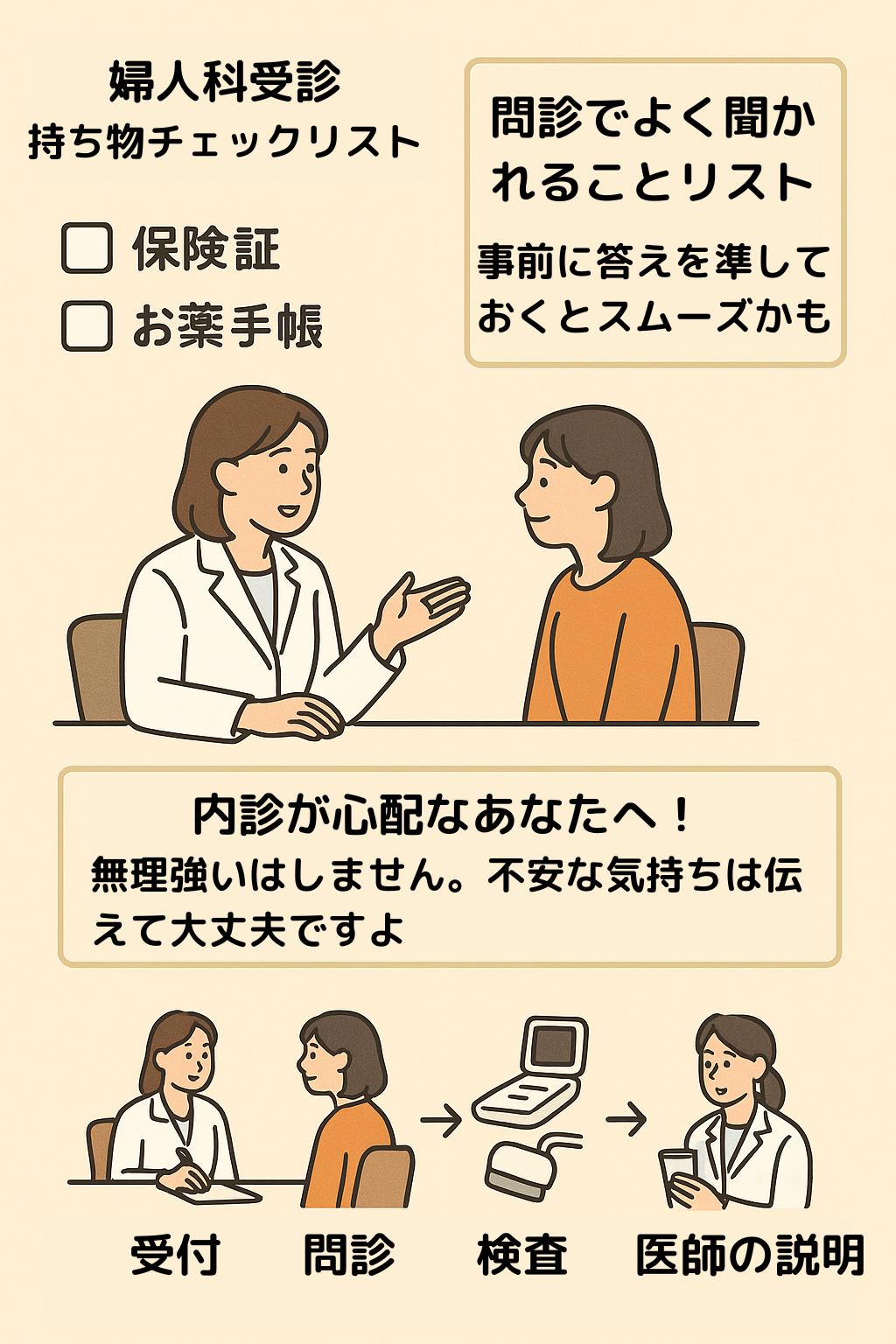 婦人科受診で医師と和やかに話す姿