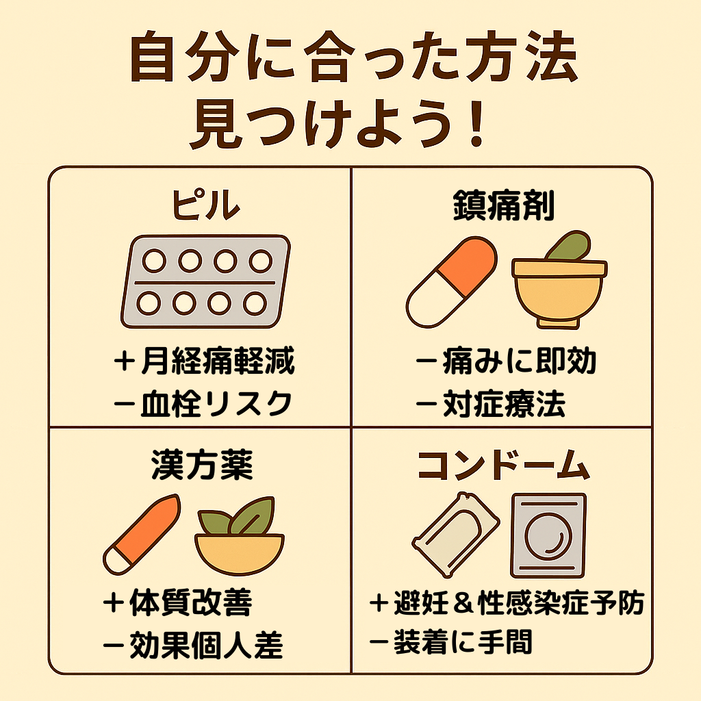 ピル・鎮痛剤・漢方薬・コンドームなどの選択肢