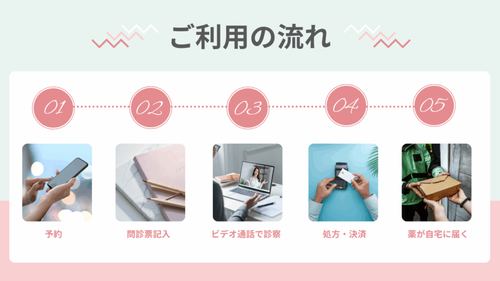 ご利用の流れ