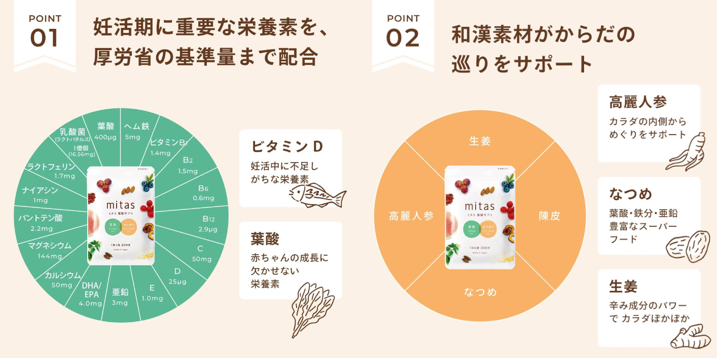 成分一覧