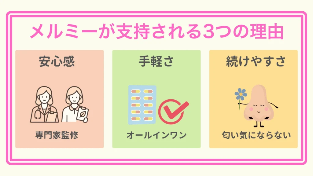 メルミーが支持される3つの理由を示すアイコン図