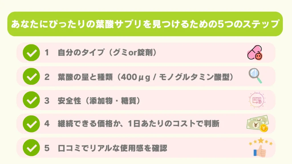 あなたにぴったりの葉酸サプリを見つけるための5つのステップ