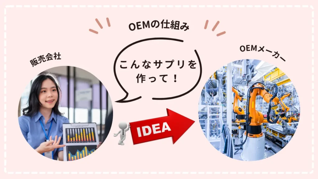 品質を左右するOEMの仕組み