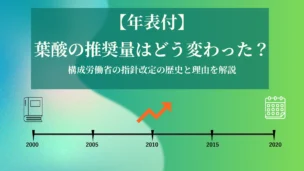 「『【年表付】葉酸の推奨量はどう変わった？』の見出しと2000〜2020を結ぶ黒いタイムラインを背景に、上向き矢印と本・カレンダーのアイコンを配置したデザイン」